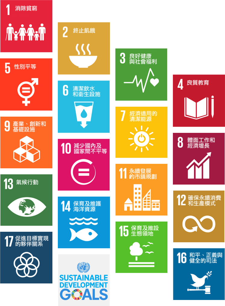 The sustainable development 17個目標